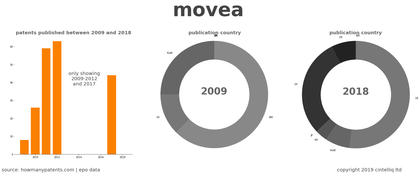 summary of patents for Movea