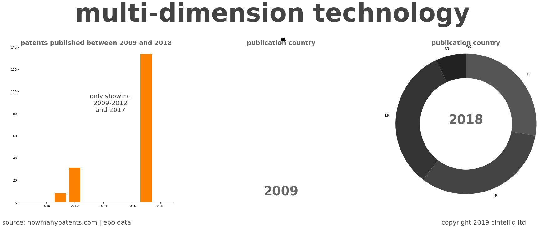 summary of patents for Multi-Dimension Technology