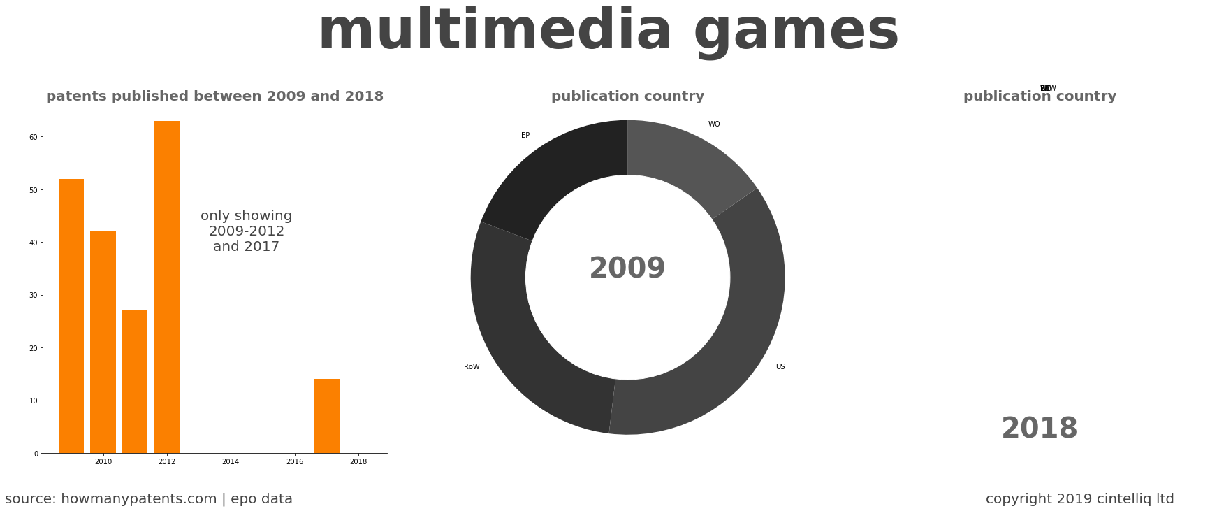 summary of patents for Multimedia Games