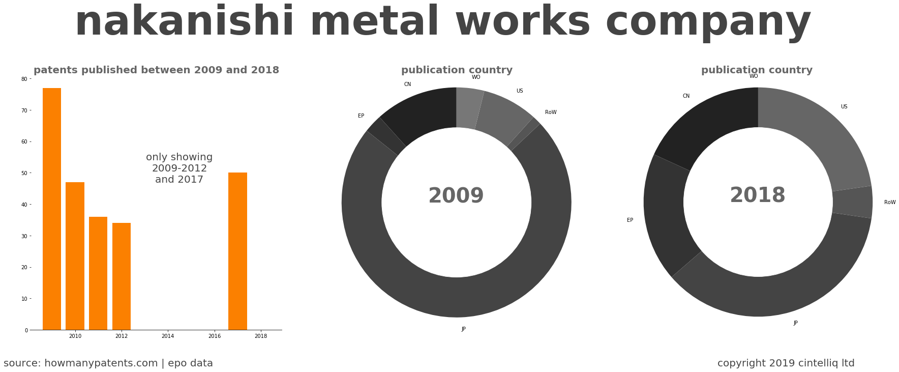 summary of patents for Nakanishi Metal Works Company