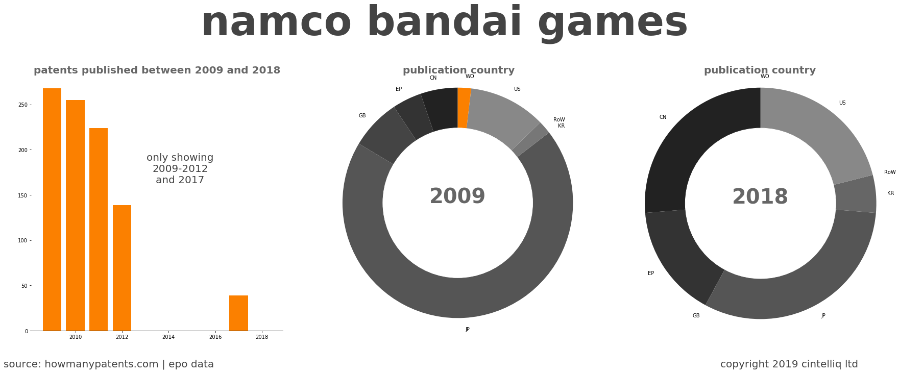 summary of patents for Namco Bandai Games