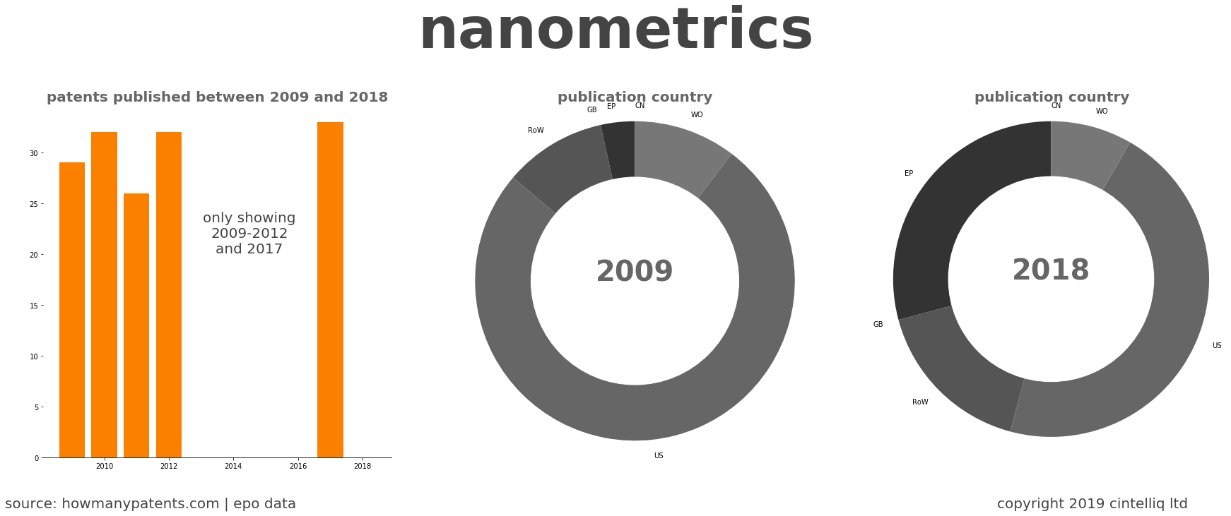 summary of patents for Nanometrics