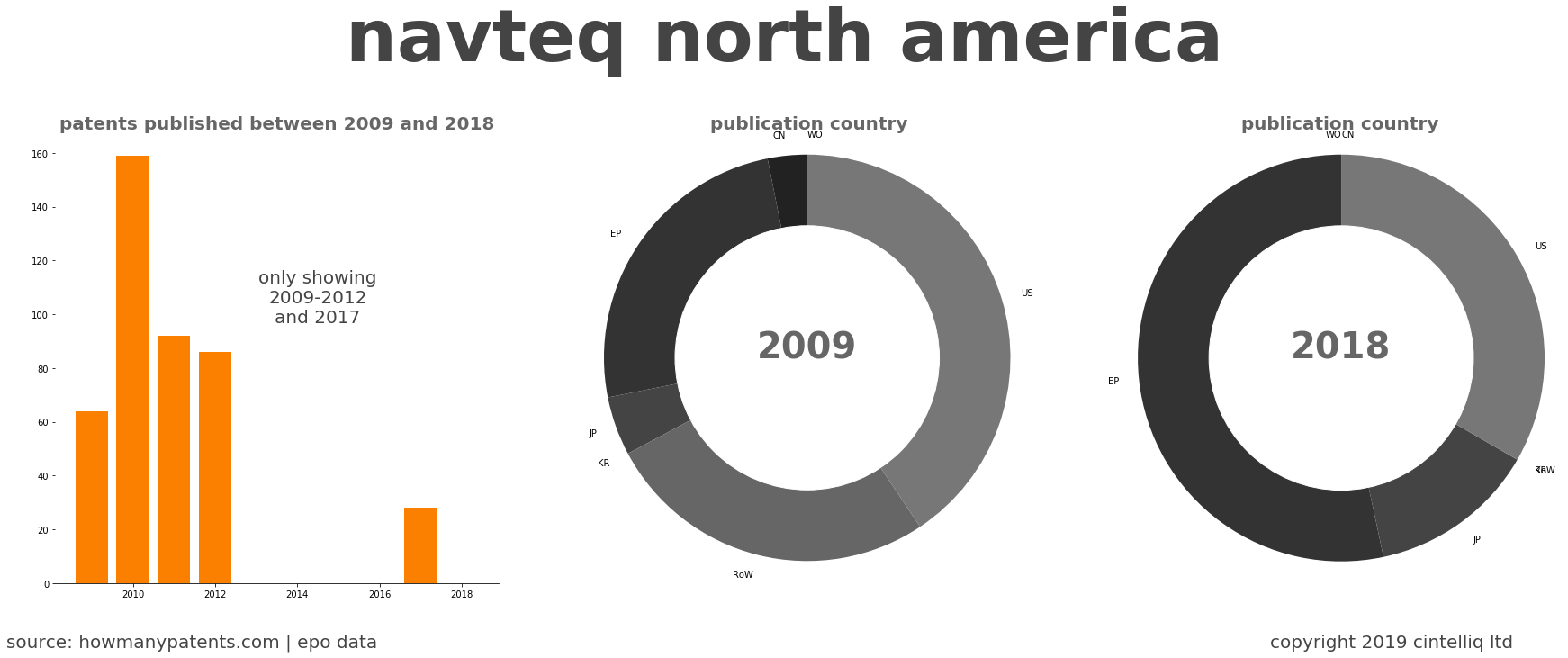 summary of patents for Navteq North America