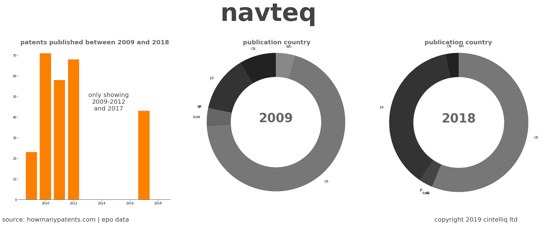 summary of patents for Navteq