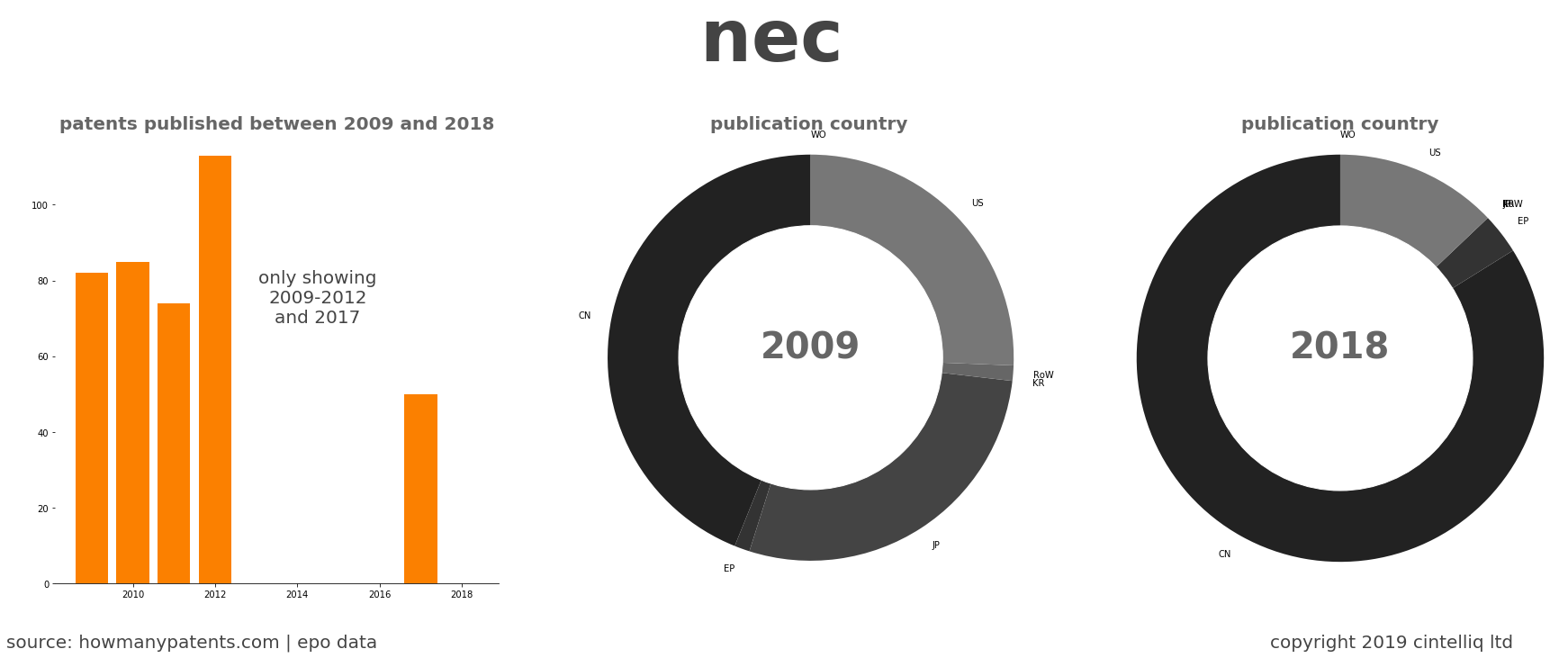 summary of patents for Nec 