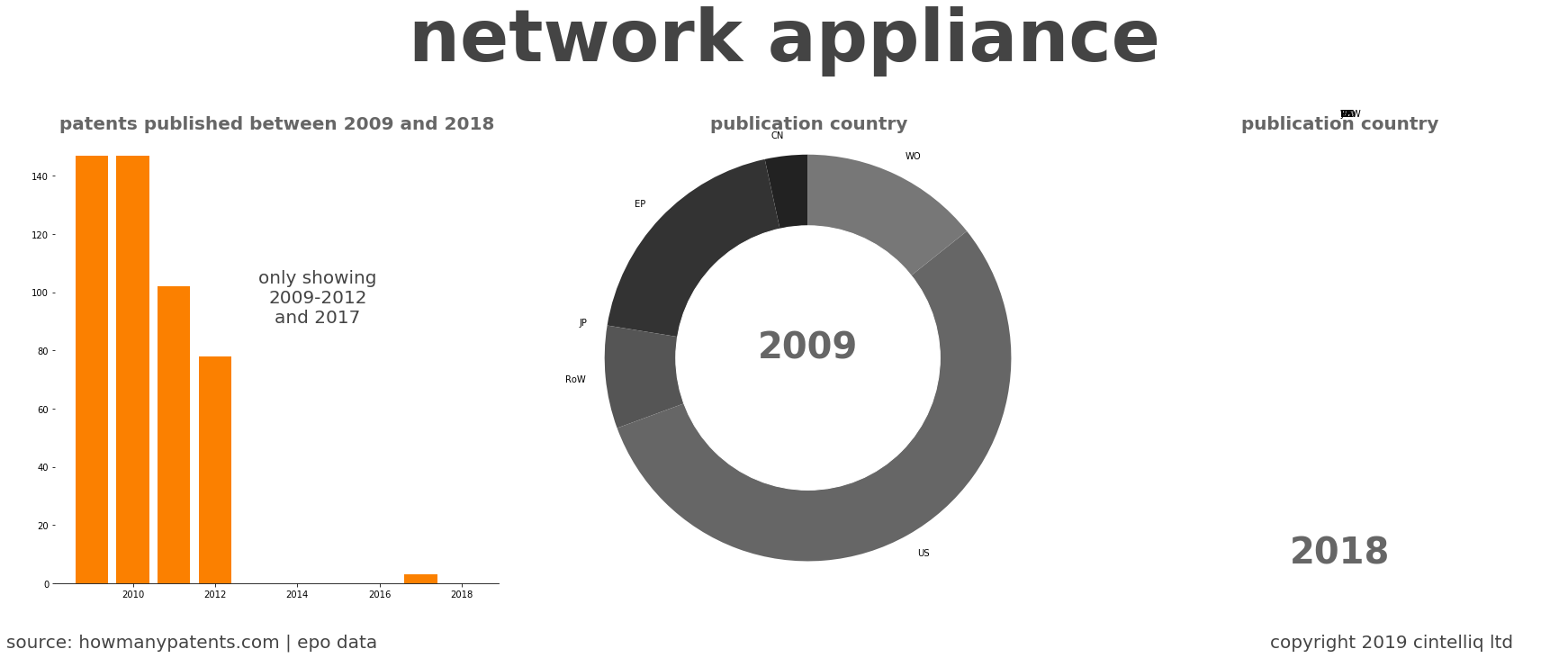 summary of patents for Network Appliance