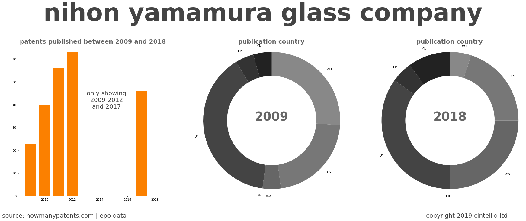 summary of patents for Nihon Yamamura Glass Company