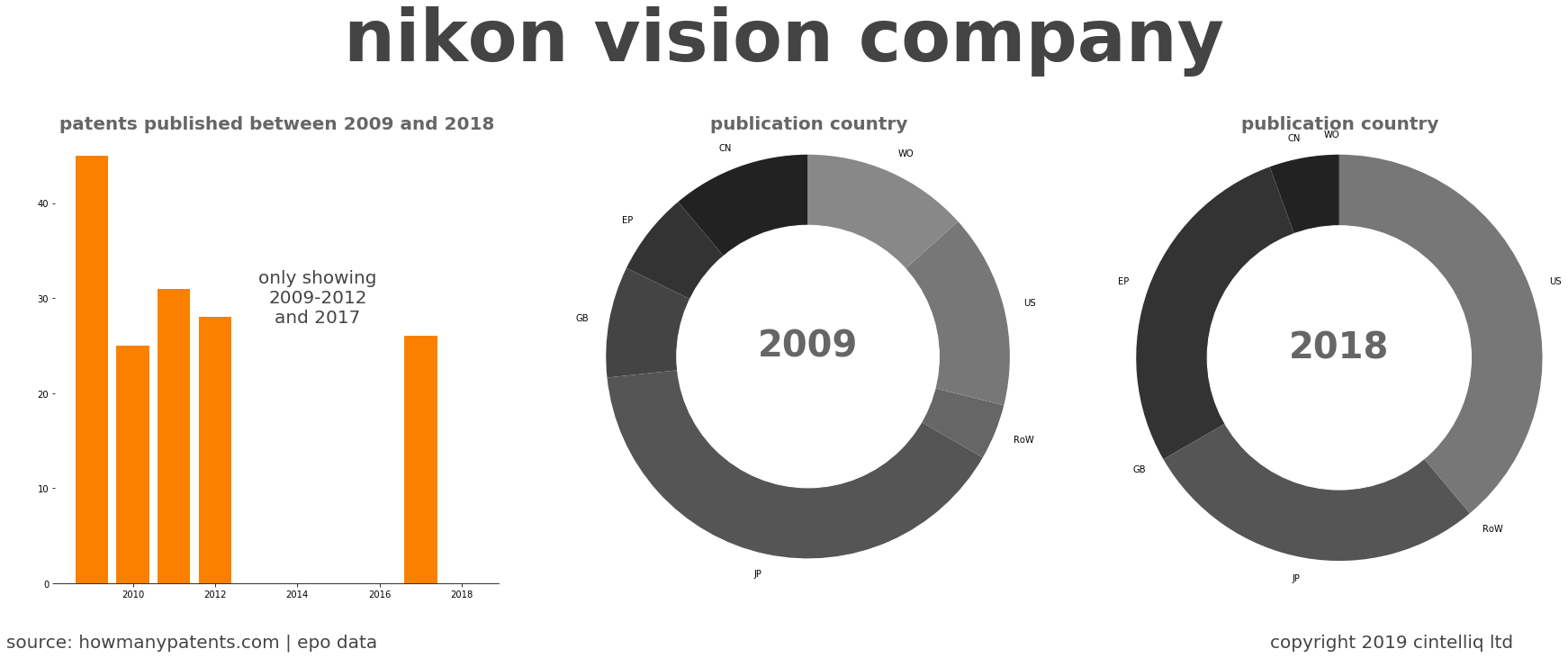 summary of patents for Nikon Vision Company