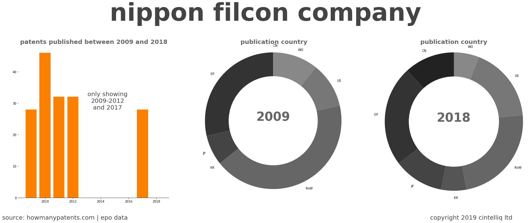 summary of patents for Nippon Filcon Company