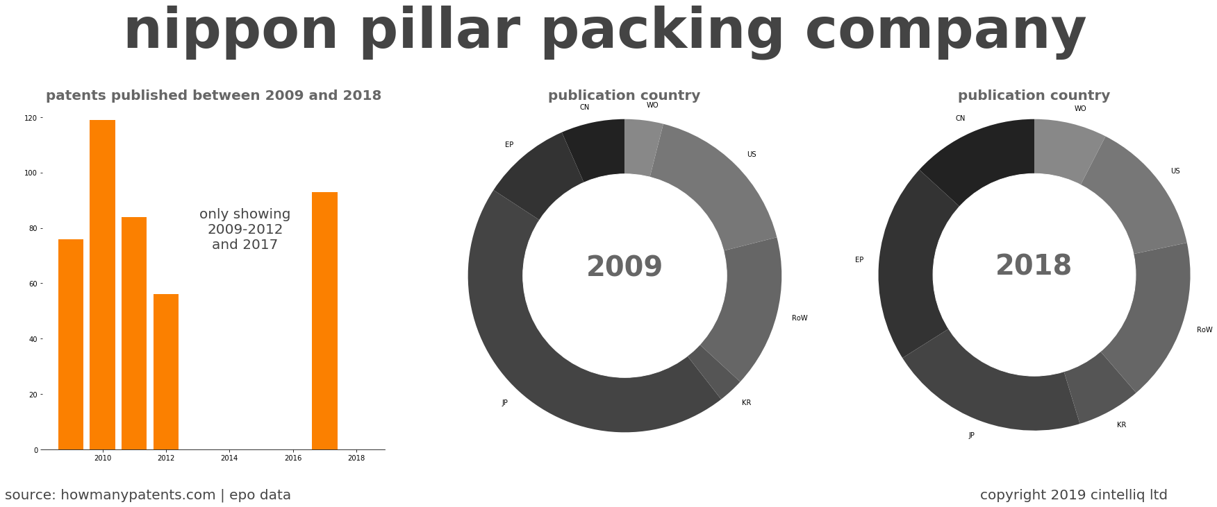 summary of patents for Nippon Pillar Packing Company