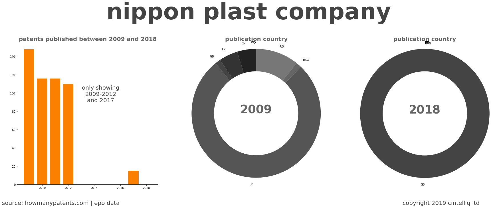 summary of patents for Nippon Plast Company