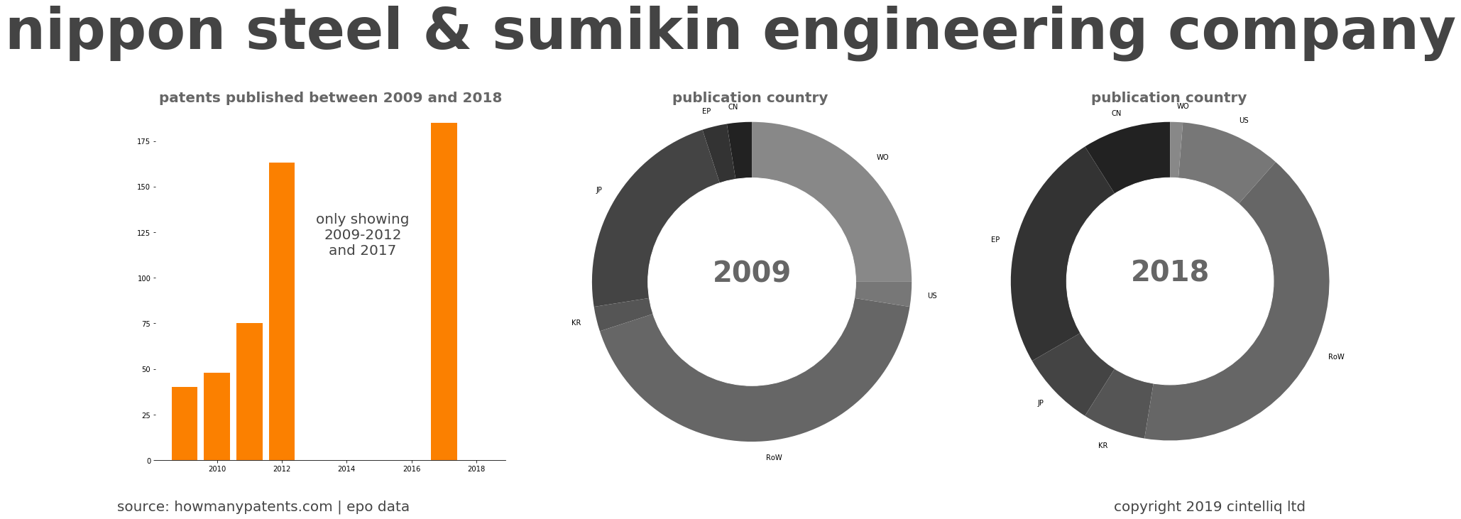 summary of patents for Nippon Steel & Sumikin Engineering Company