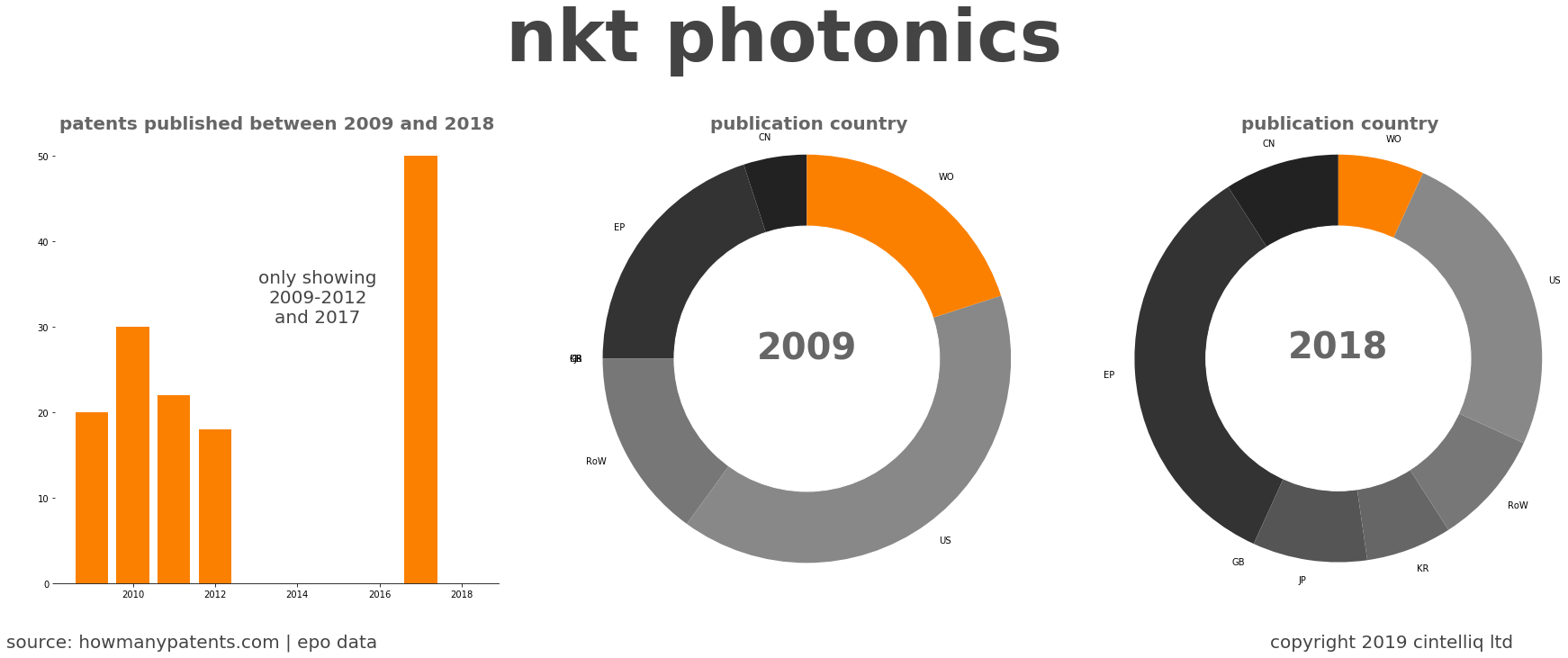summary of patents for Nkt Photonics