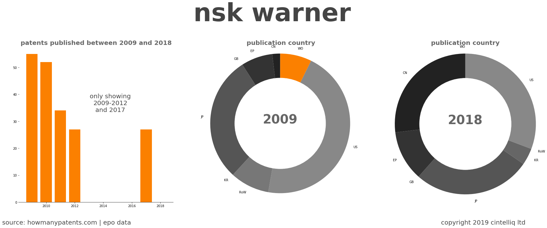 summary of patents for Nsk Warner
