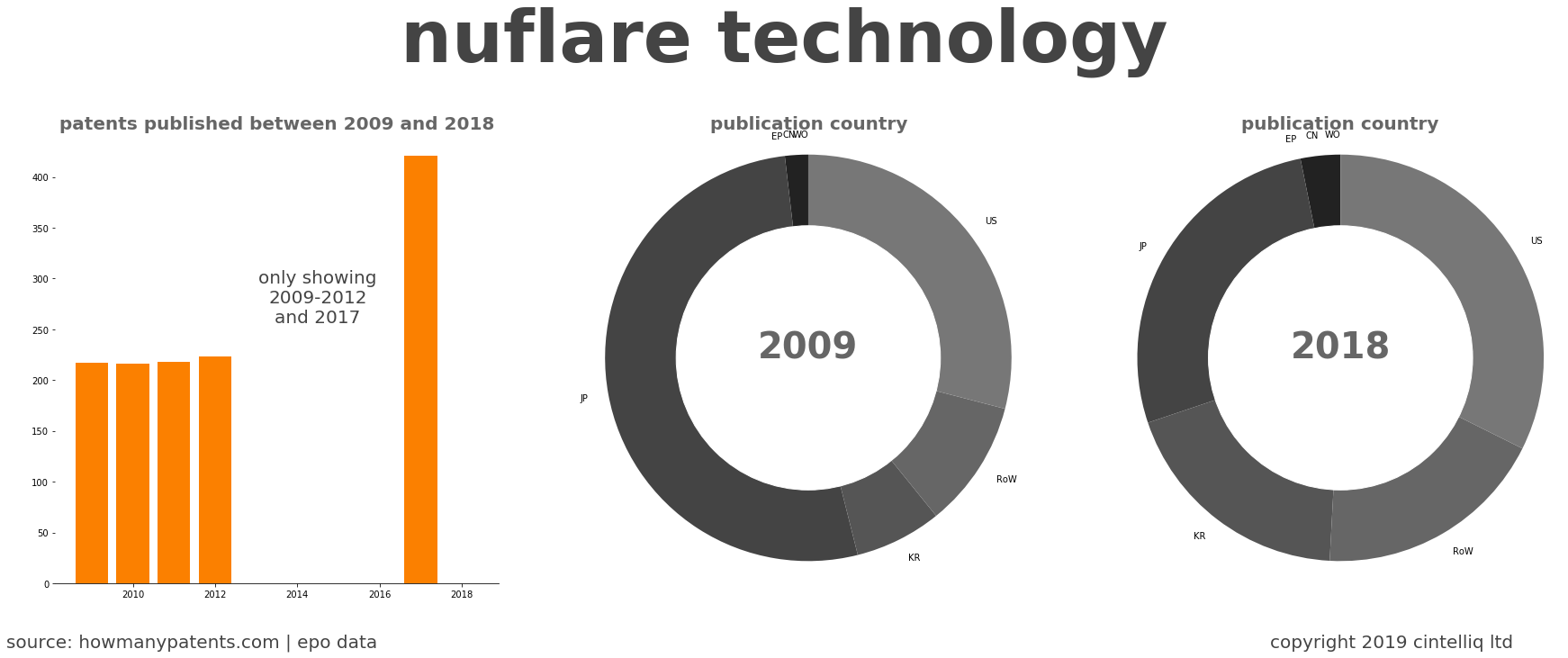 summary of patents for Nuflare Technology