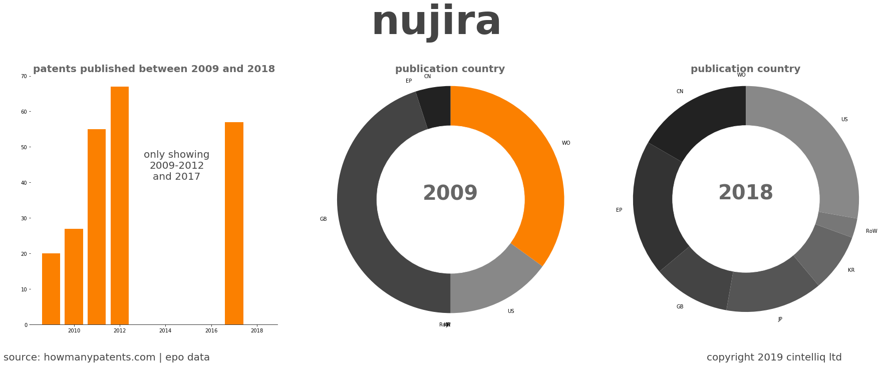 summary of patents for Nujira