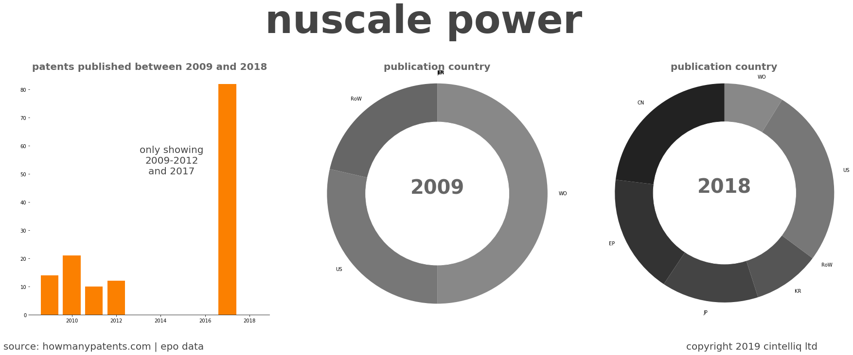 summary of patents for Nuscale Power