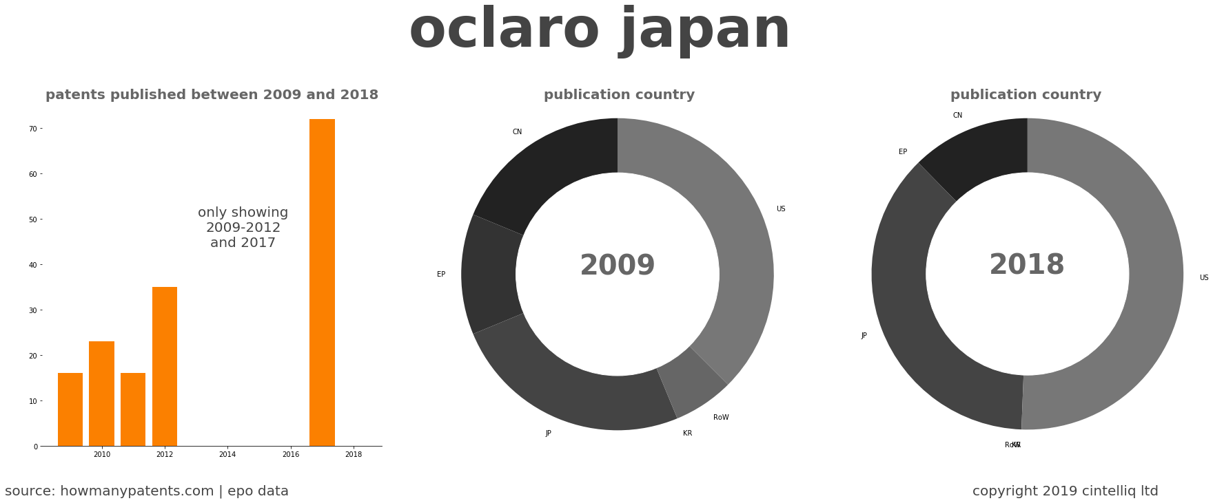 summary of patents for Oclaro Japan