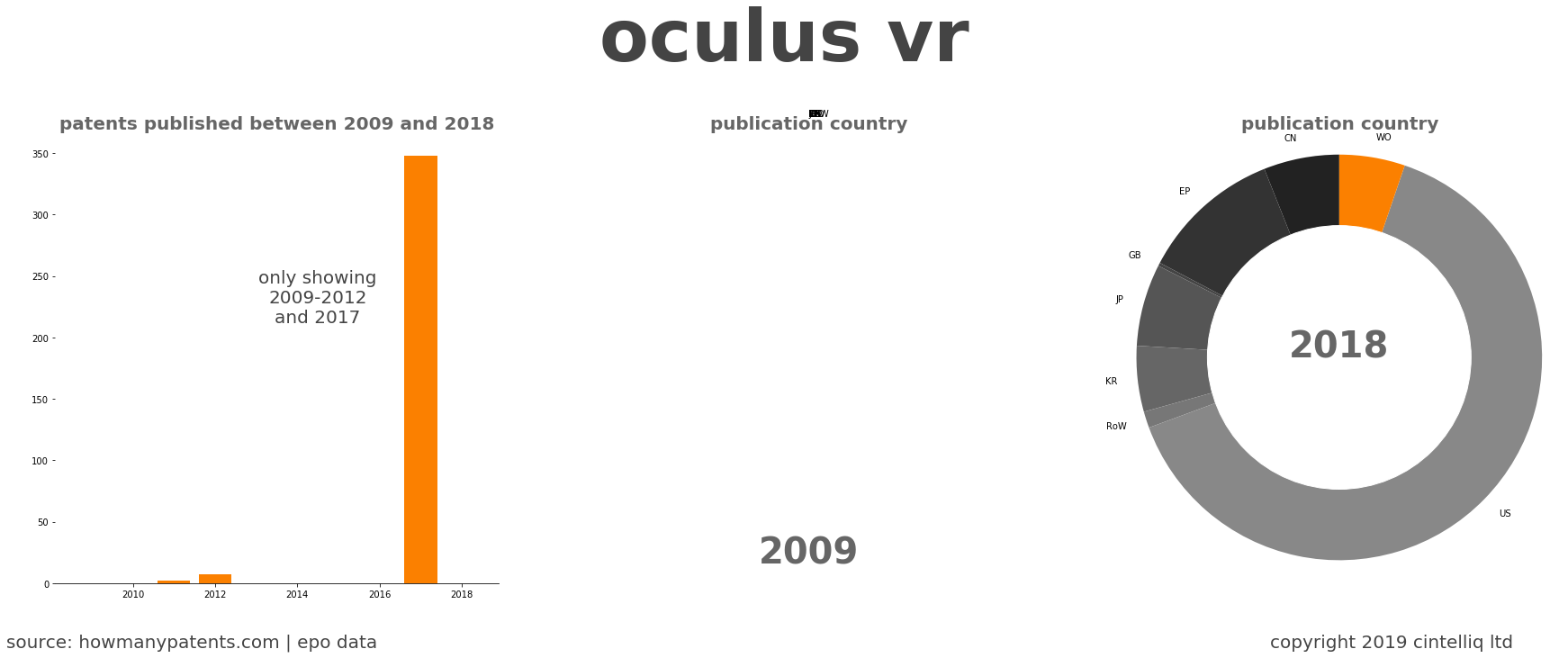 summary of patents for Oculus Vr