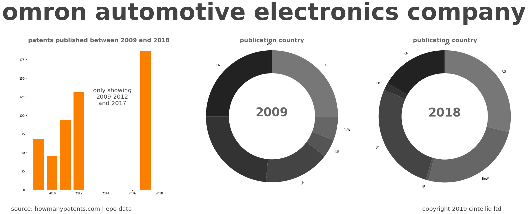 summary of patents for Omron Automotive Electronics Company