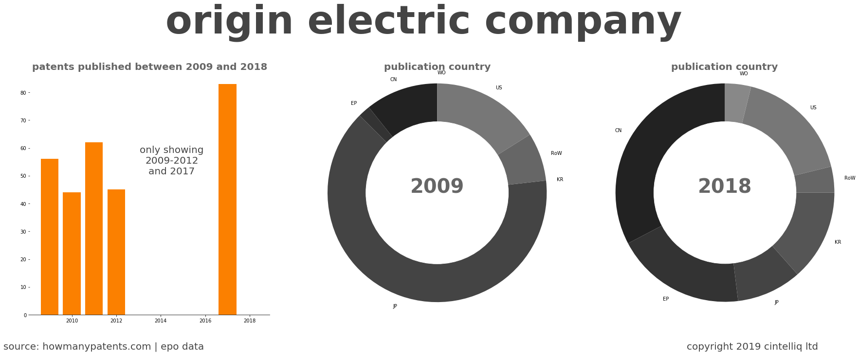 summary of patents for Origin Electric Company