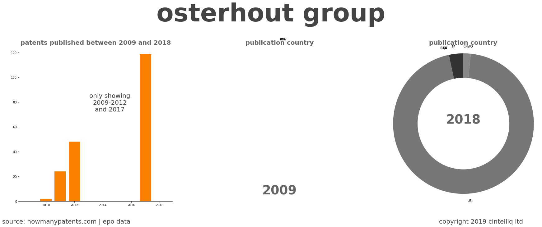 summary of patents for Osterhout Group