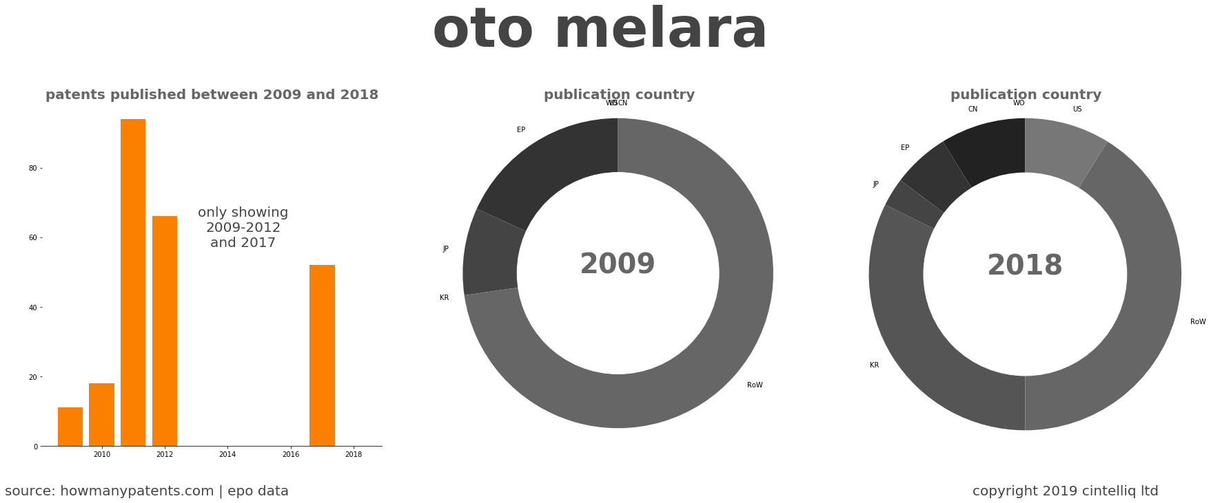 summary of patents for Oto Melara