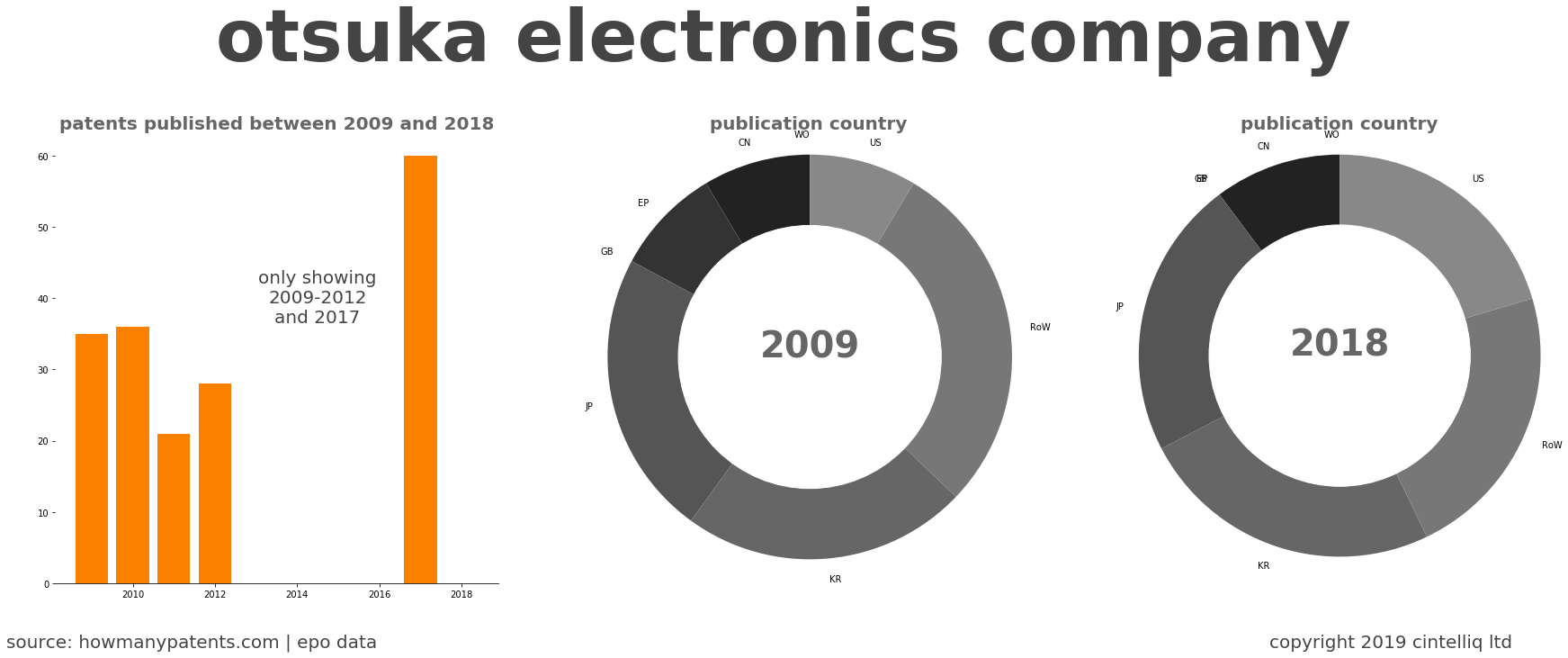 summary of patents for Otsuka Electronics Company
