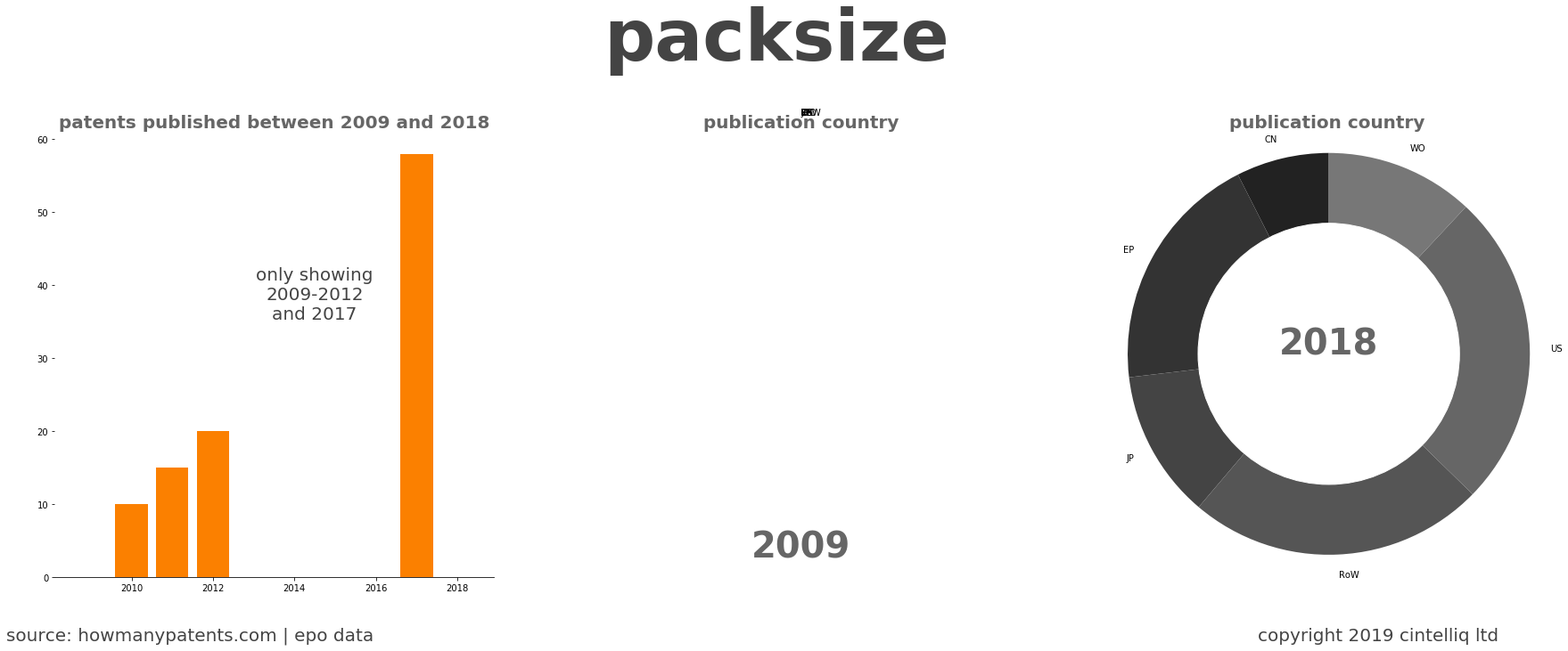 summary of patents for Packsize