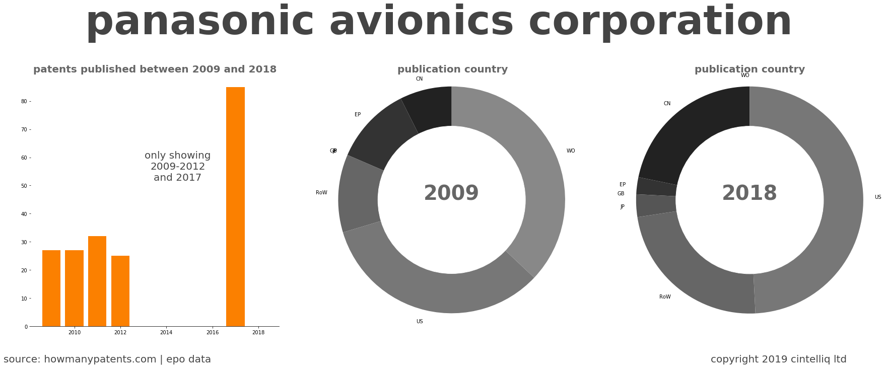 summary of patents for Panasonic Avionics Corporation