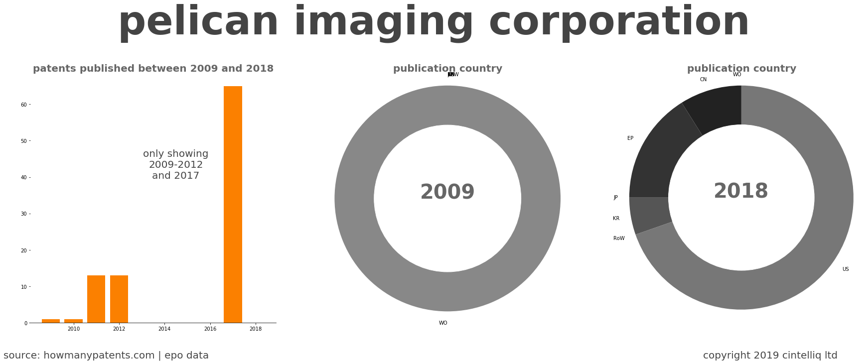 summary of patents for Pelican Imaging Corporation