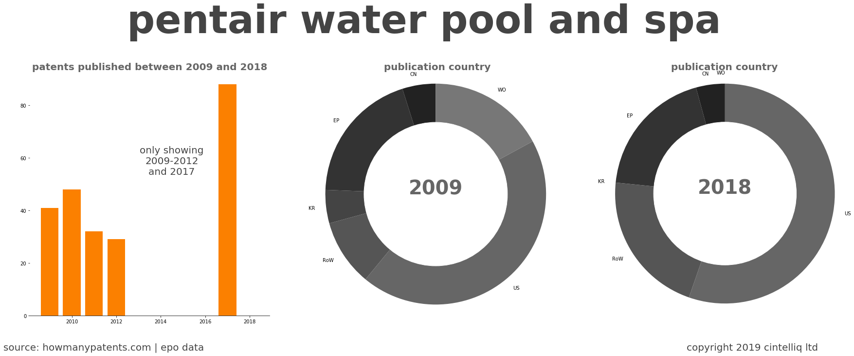summary of patents for Pentair Water Pool And Spa