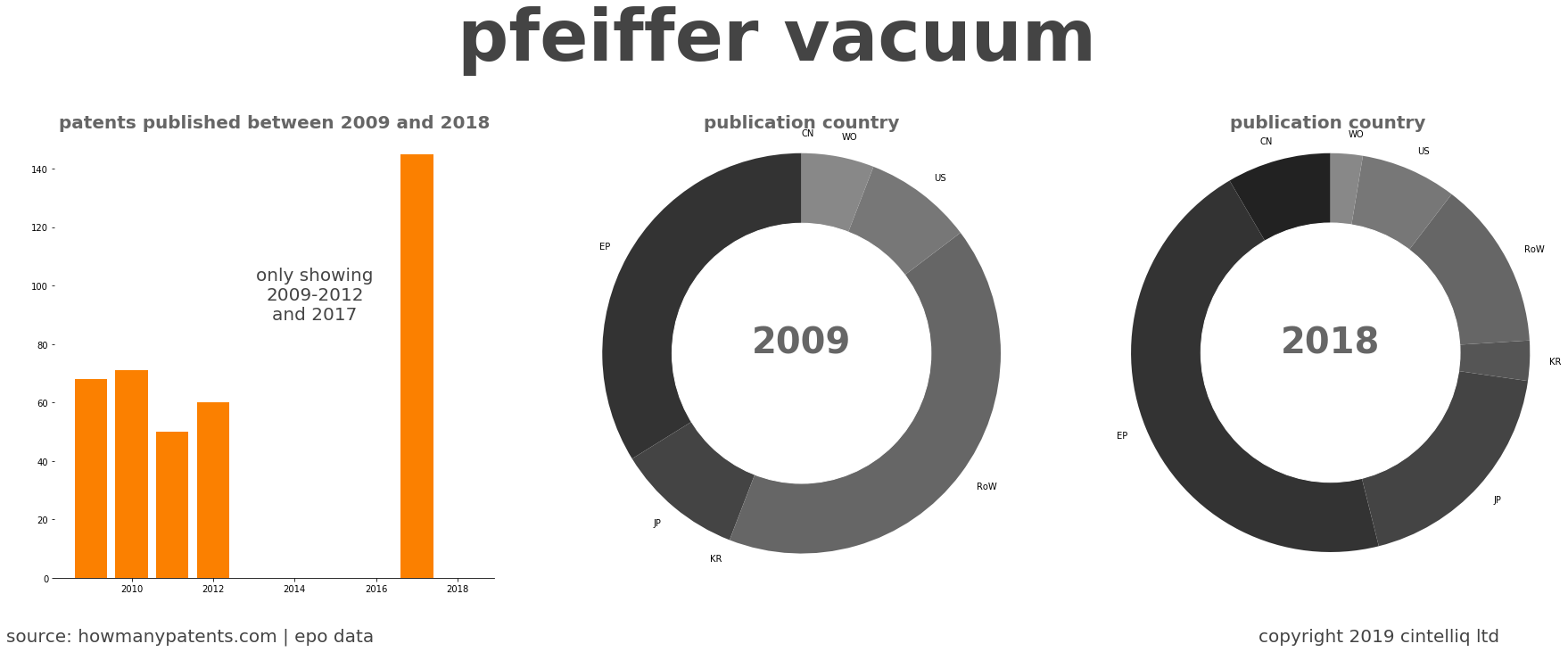 summary of patents for Pfeiffer Vacuum