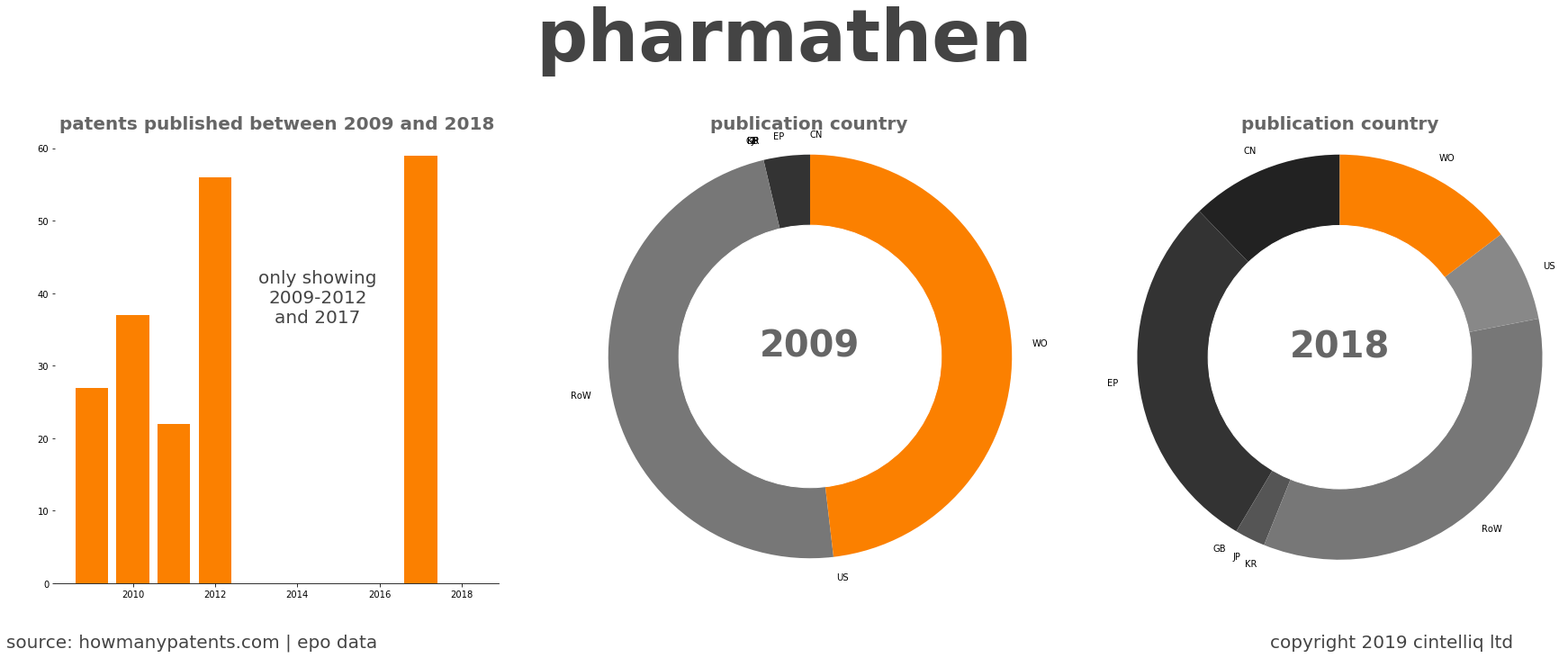 summary of patents for Pharmathen