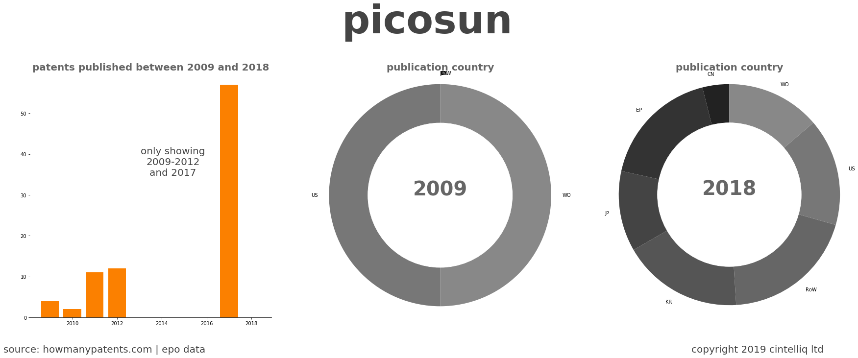 summary of patents for Picosun