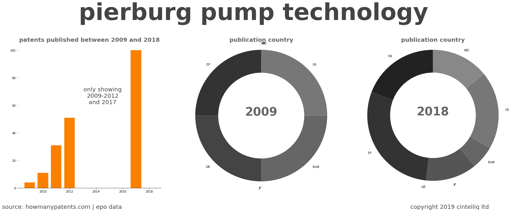 summary of patents for Pierburg Pump Technology