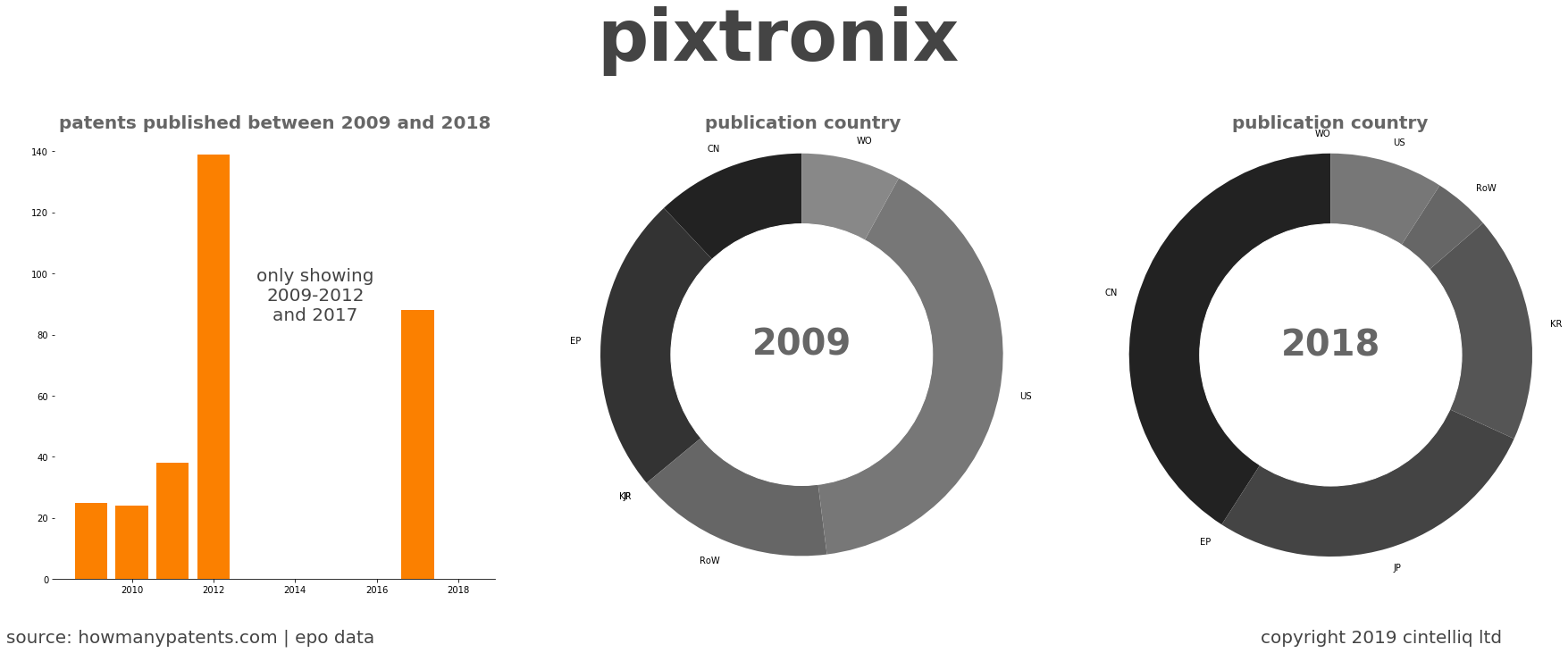 summary of patents for Pixtronix