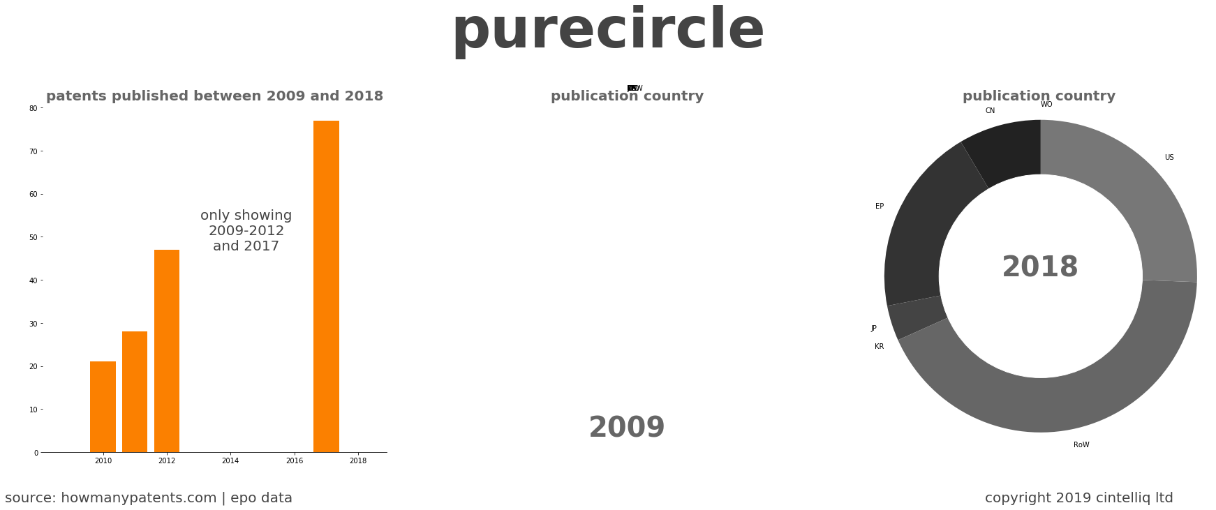 summary of patents for Purecircle