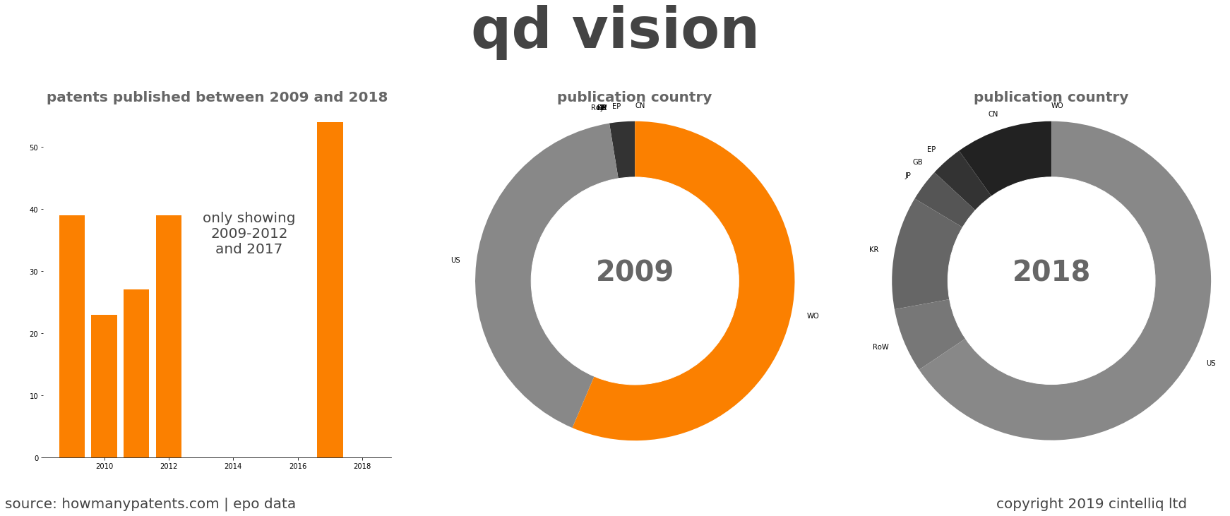 summary of patents for Qd Vision