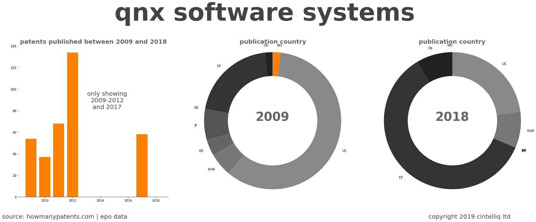 summary of patents for Qnx Software Systems