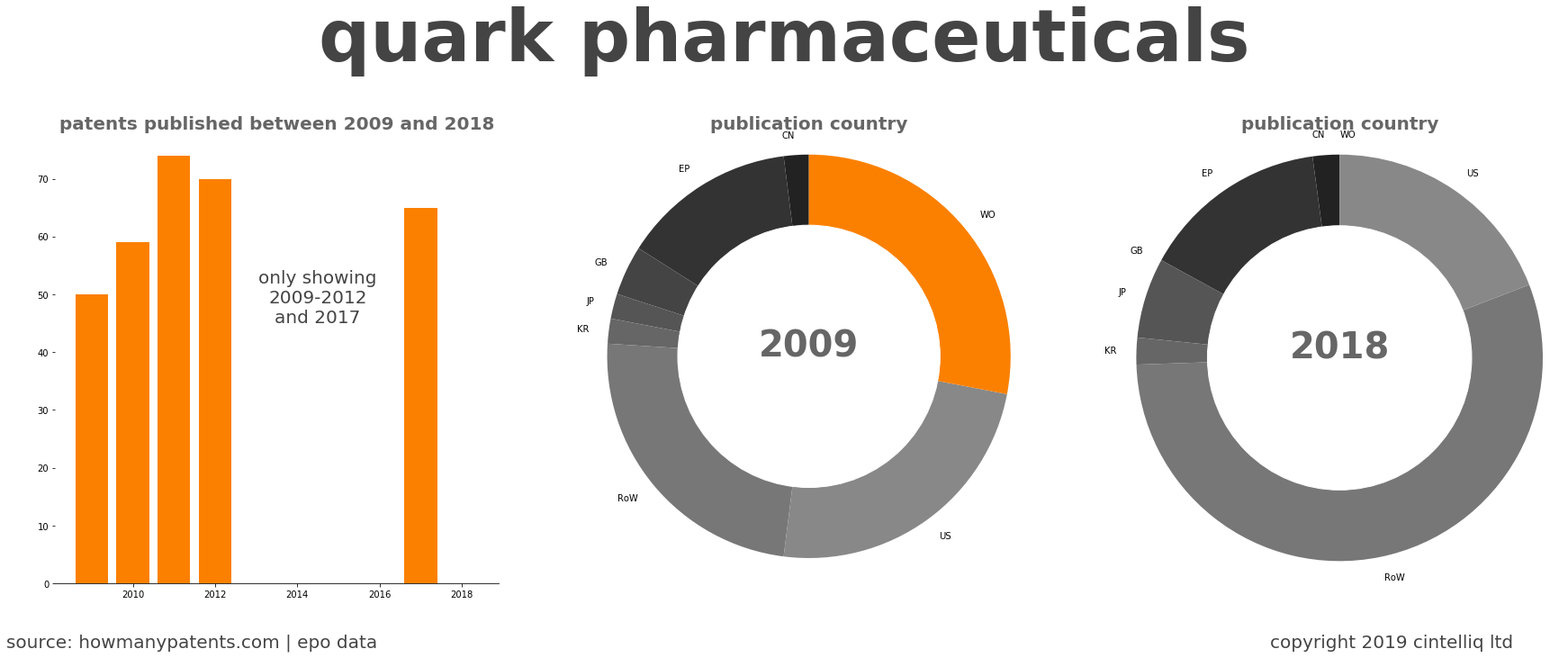 summary of patents for Quark Pharmaceuticals