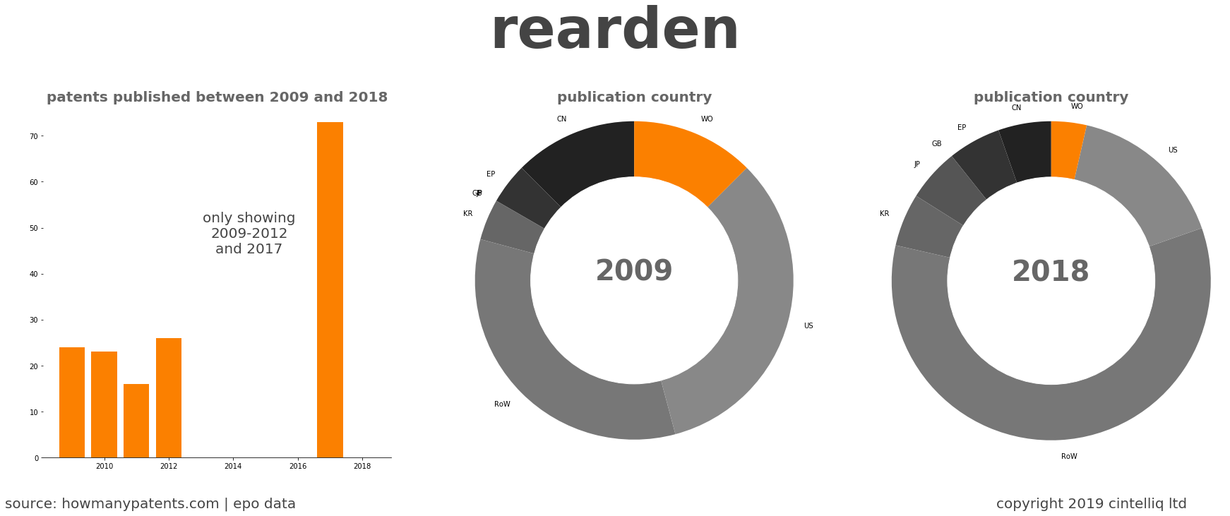 summary of patents for Rearden