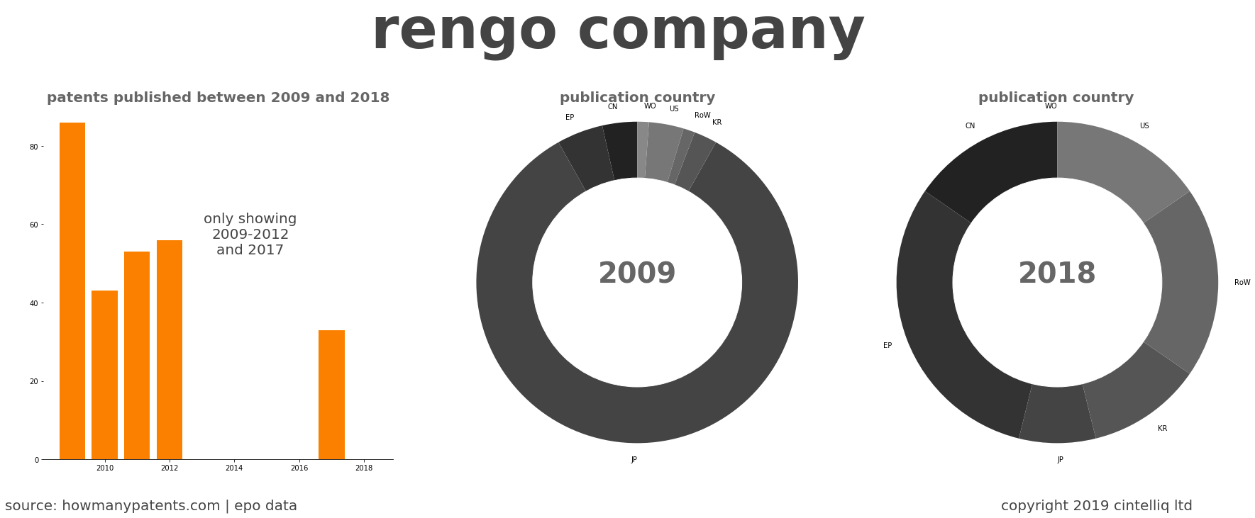 summary of patents for Rengo Company