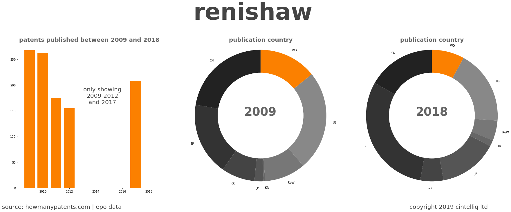 summary of patents for Renishaw