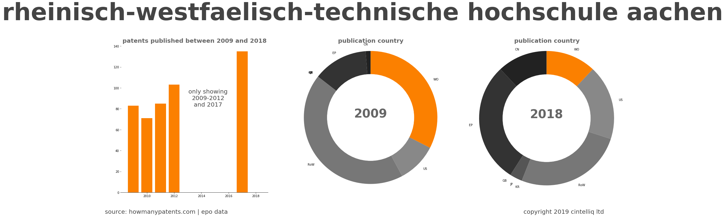 summary of patents for Rheinisch-Westfaelisch-Technische Hochschule Aachen