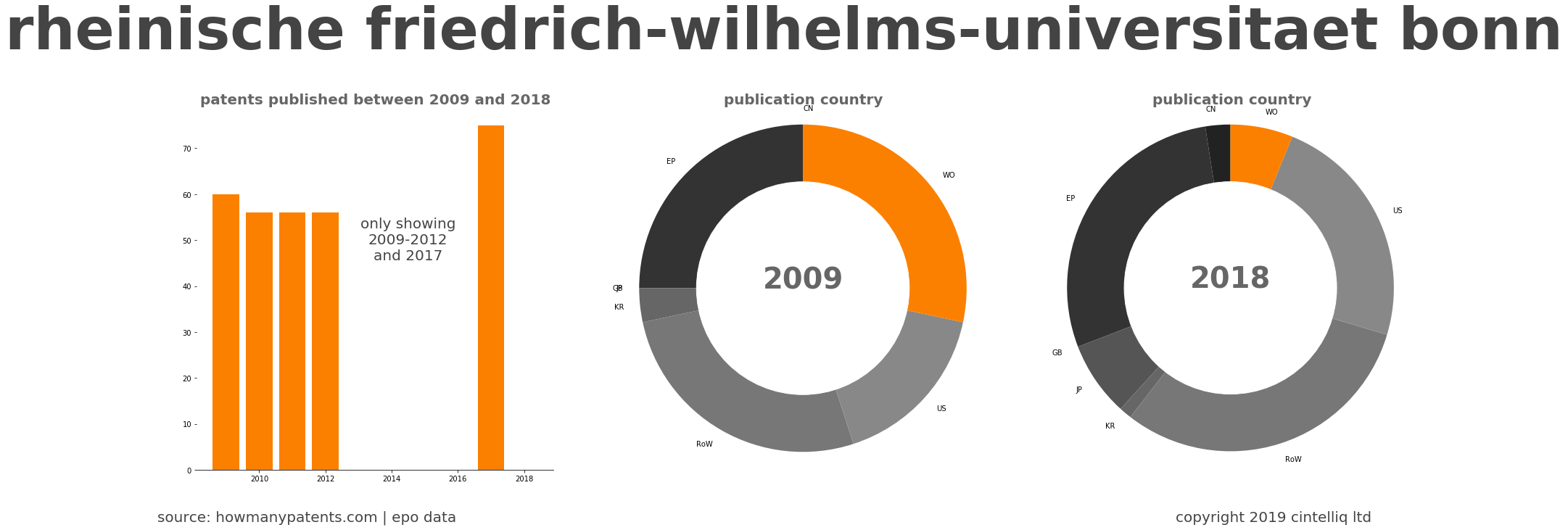 summary of patents for Rheinische Friedrich-Wilhelms-Universitaet Bonn