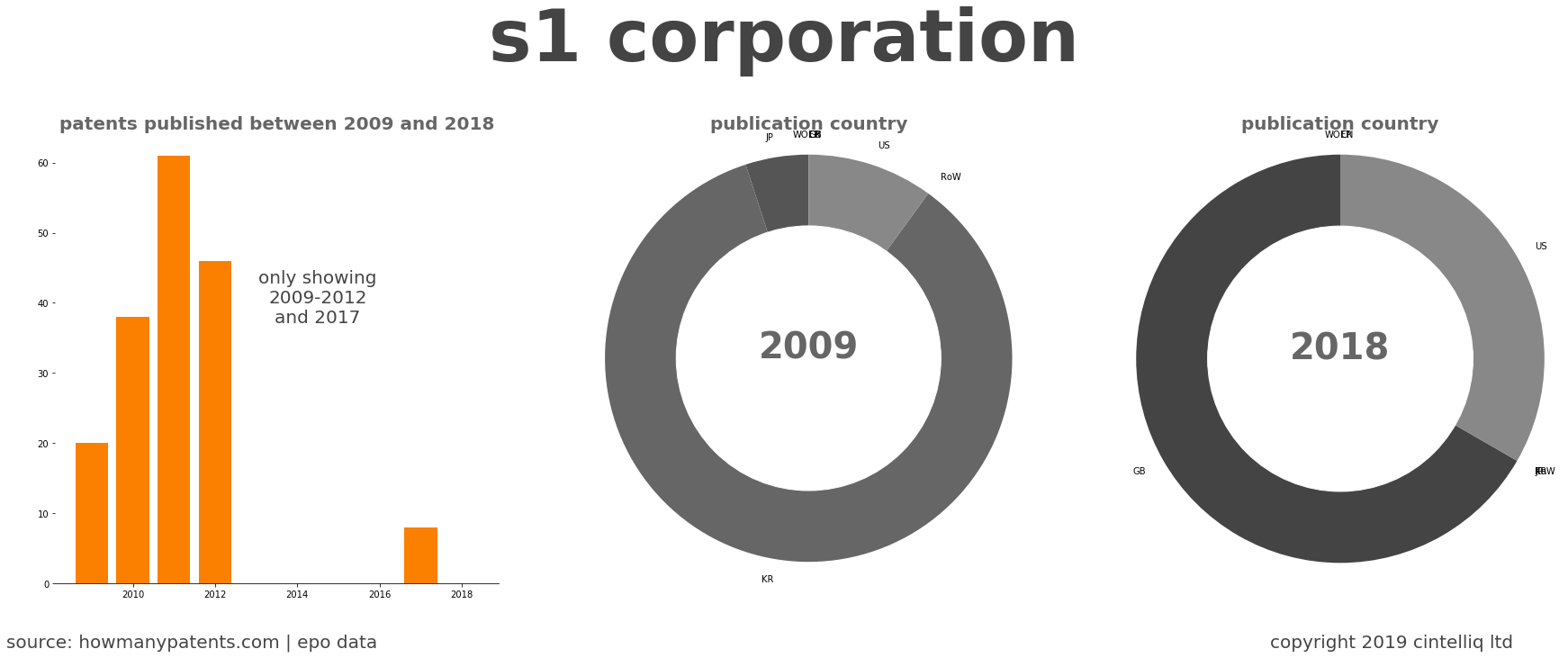 summary of patents for S1 Corporation