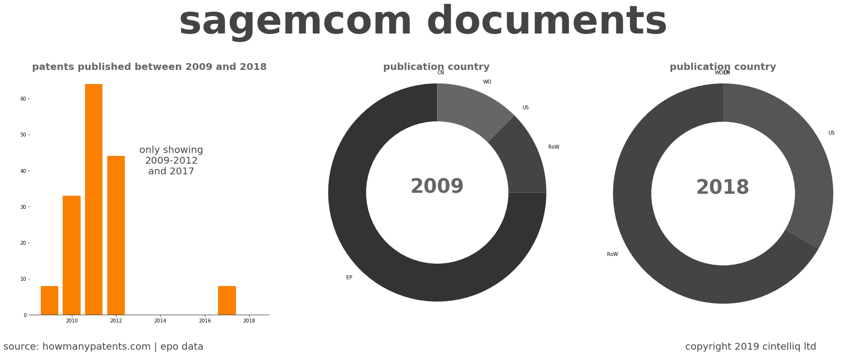summary of patents for Sagemcom Documents