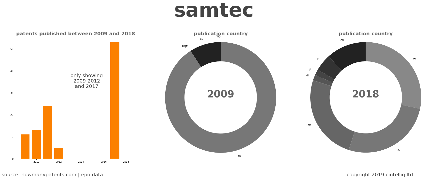 summary of patents for Samtec