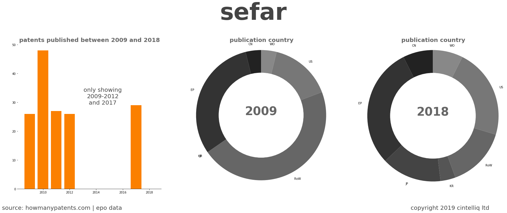 summary of patents for Sefar